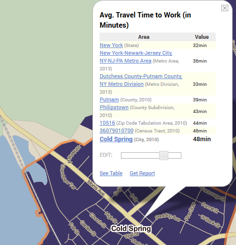 Reduce your commute time!